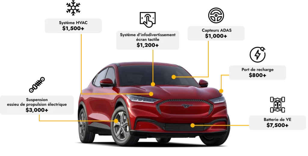 Ford EV Specficications