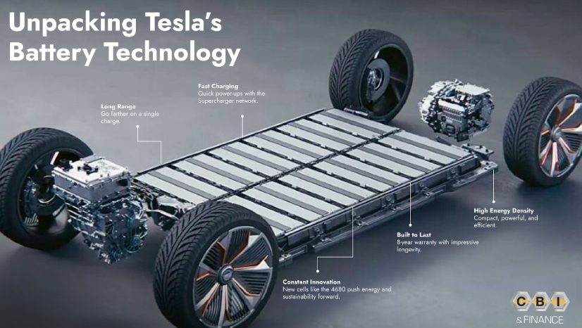 Tesla chassis with battery pack and wheels, labeled for long range, fast Supercharger charging,  8-year warranty with CBI