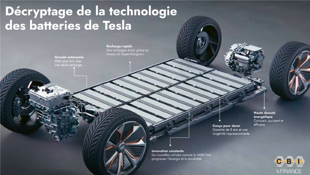 Schéma d’une Tesla avec pack batterie, roues et annotations : grande autonomie, recharge rapide  (garantie 8 ans)  visuel CBI & Finance.